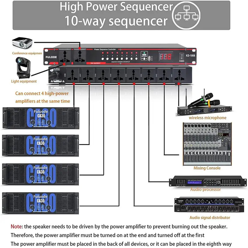 10-wegs hoogvermogen sequencer - Power Supply recensie en prijs
